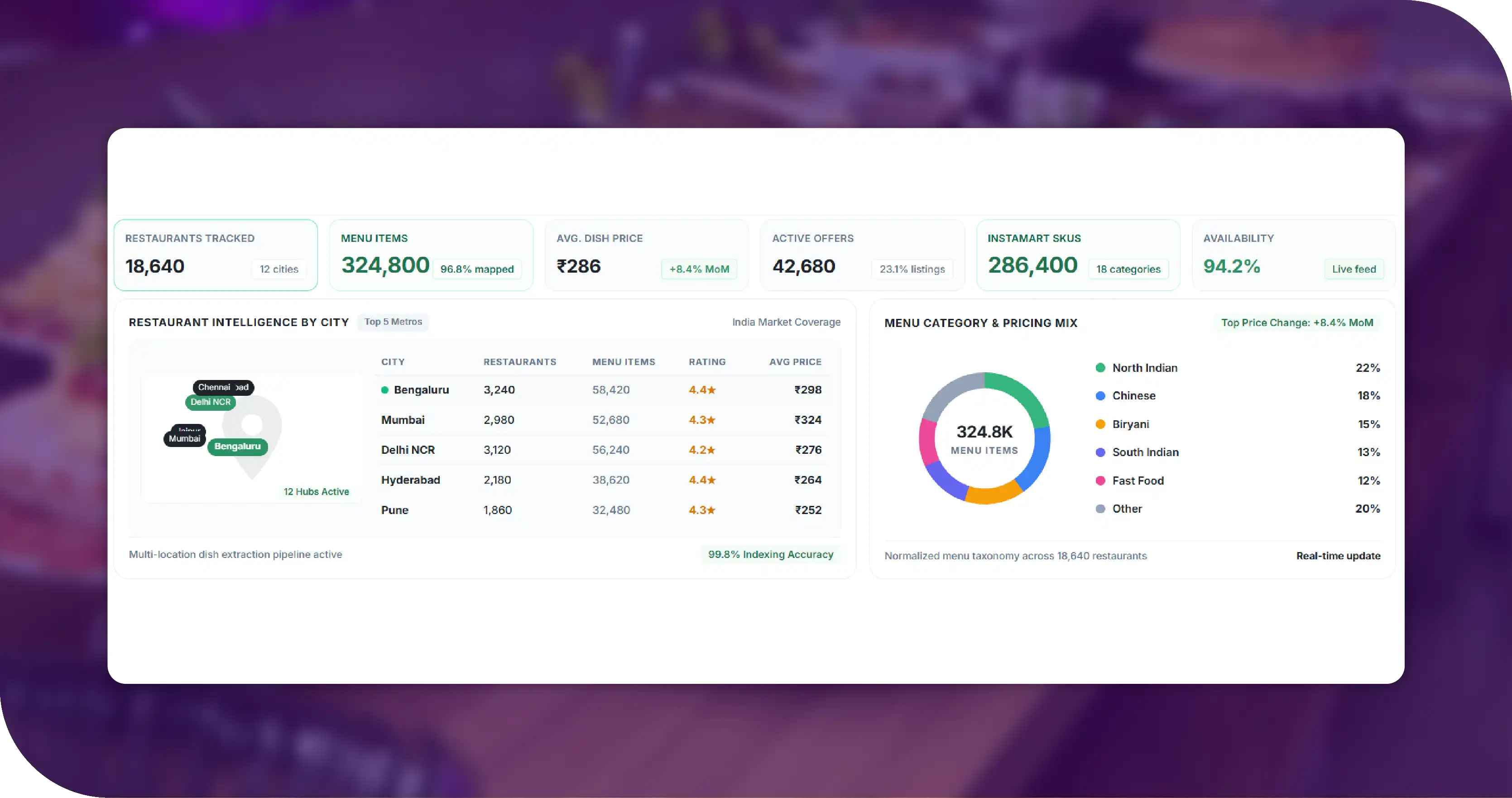 Key Solutions